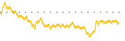 chart-CKPT