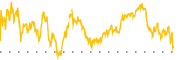 chart-CL