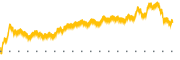 chart-CLB