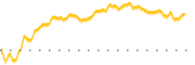 chart-CLBK