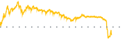 chart-CLBR