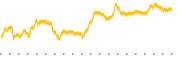 chart-CLCO