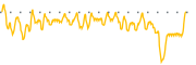 chart-CLDI