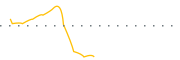 chart-CLDL