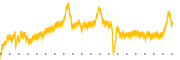 chart-CLEU