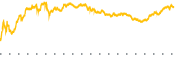 chart-CLF