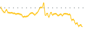 chart-CLGN