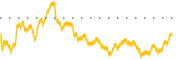 chart-CLH