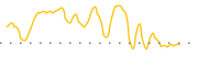 chart-CLIR