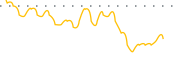 chart-CLLS