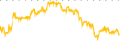 chart-CLM