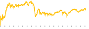 chart-CLMT