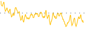 chart-CLNN