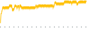 chart-CLOA