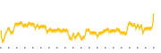 chart-CLOI