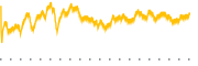 chart-CLOU