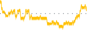 chart-CLOZ