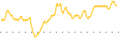 chart-CLPR