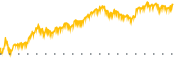 chart-CLPT