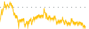 chart-CLRB