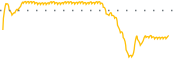 chart-CLSD