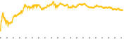 chart-CLSK