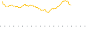 chart-CLSM