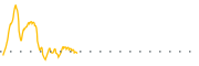 chart-CLST