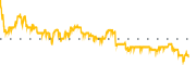 chart-CLVT