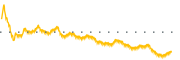 chart-CLW