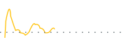 chart-CLWT