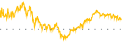 chart-CLX