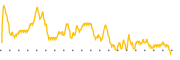 chart-CLYM