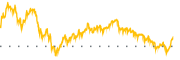 chart-CM