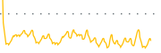 chart-CMBS