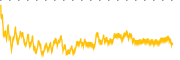 chart-CMBT