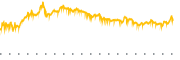 chart-CMC