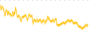 chart-CMCL