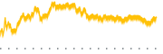 chart-CMCO