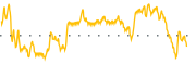 chart-CMDB