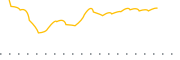 chart-CMDT