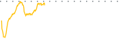 chart-CMDY