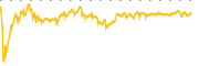 chart-CME