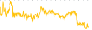 chart-CMF