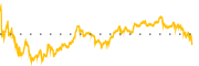 chart-CMG