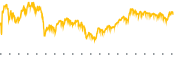 chart-CMI