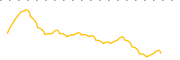 chart-CMLS