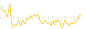 chart-CMMB