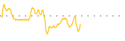 chart-CMND