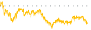 chart-CMP